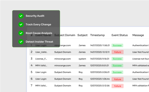 Why do you need AD Auditing
