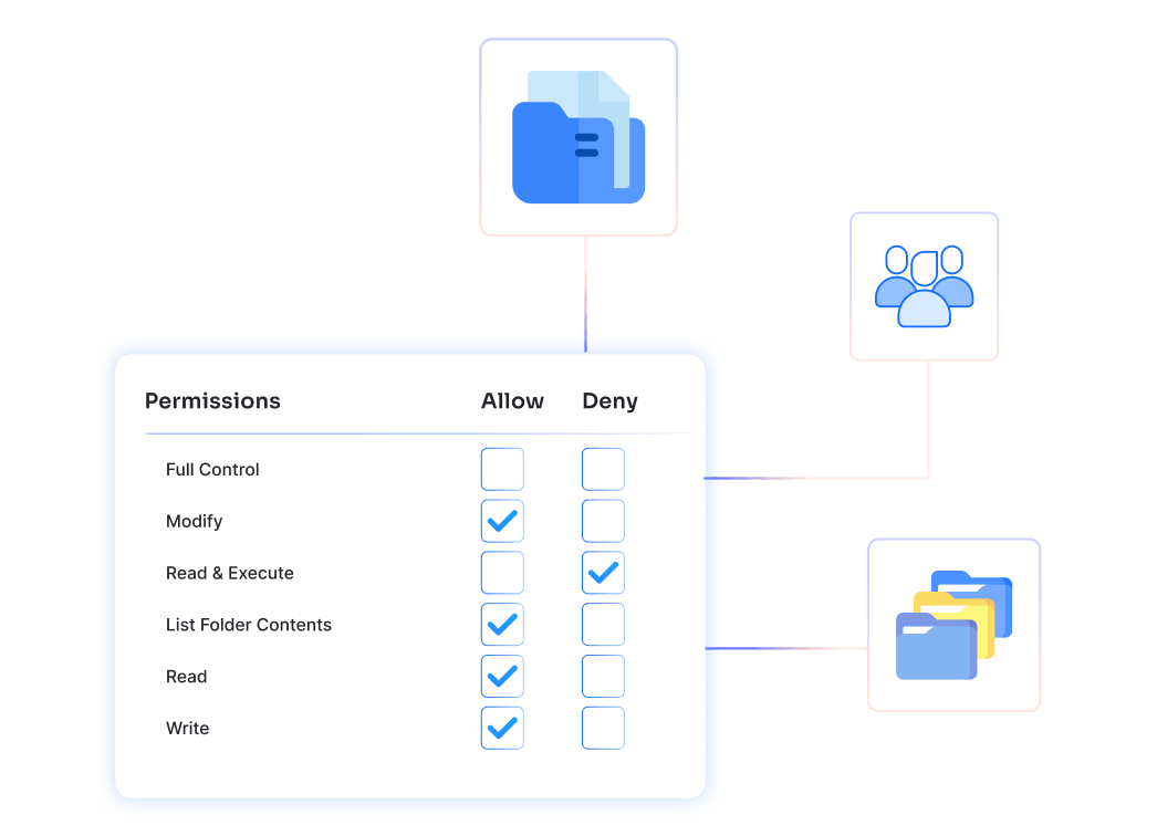 ntfs and file share permissions