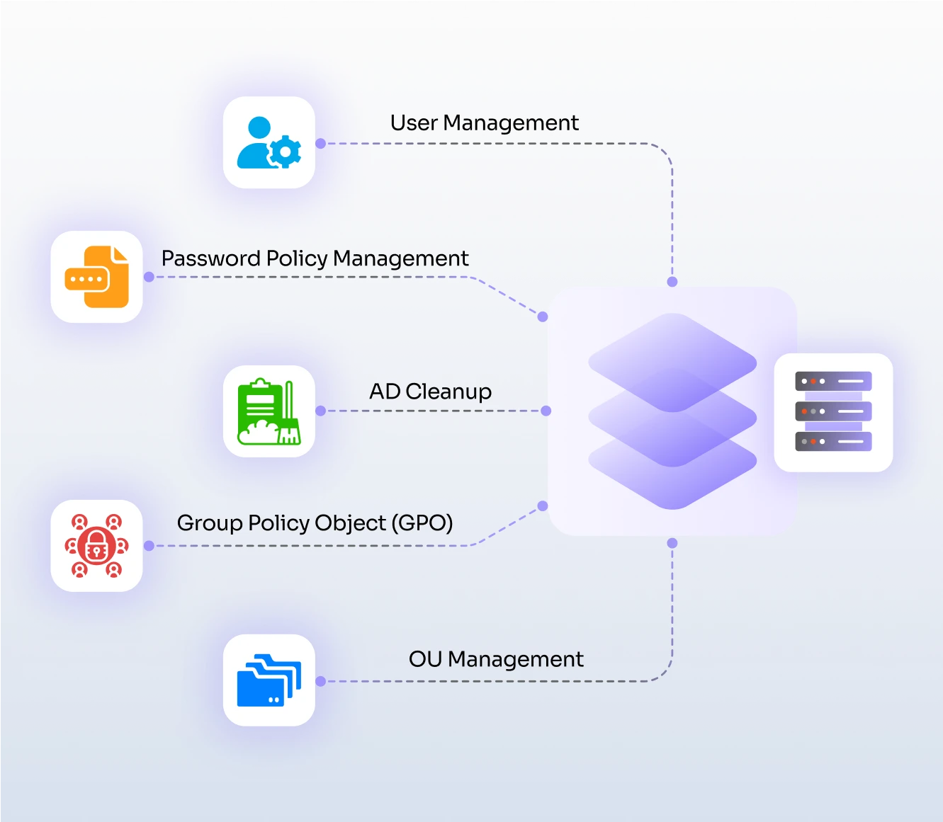 Active Directory Management