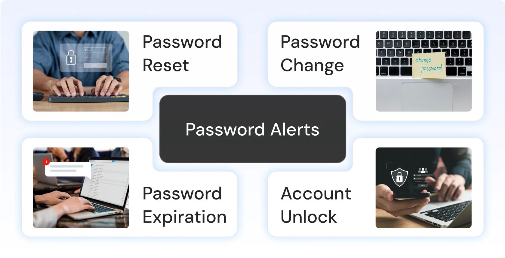 AD password change, update, reset and expiration notifications