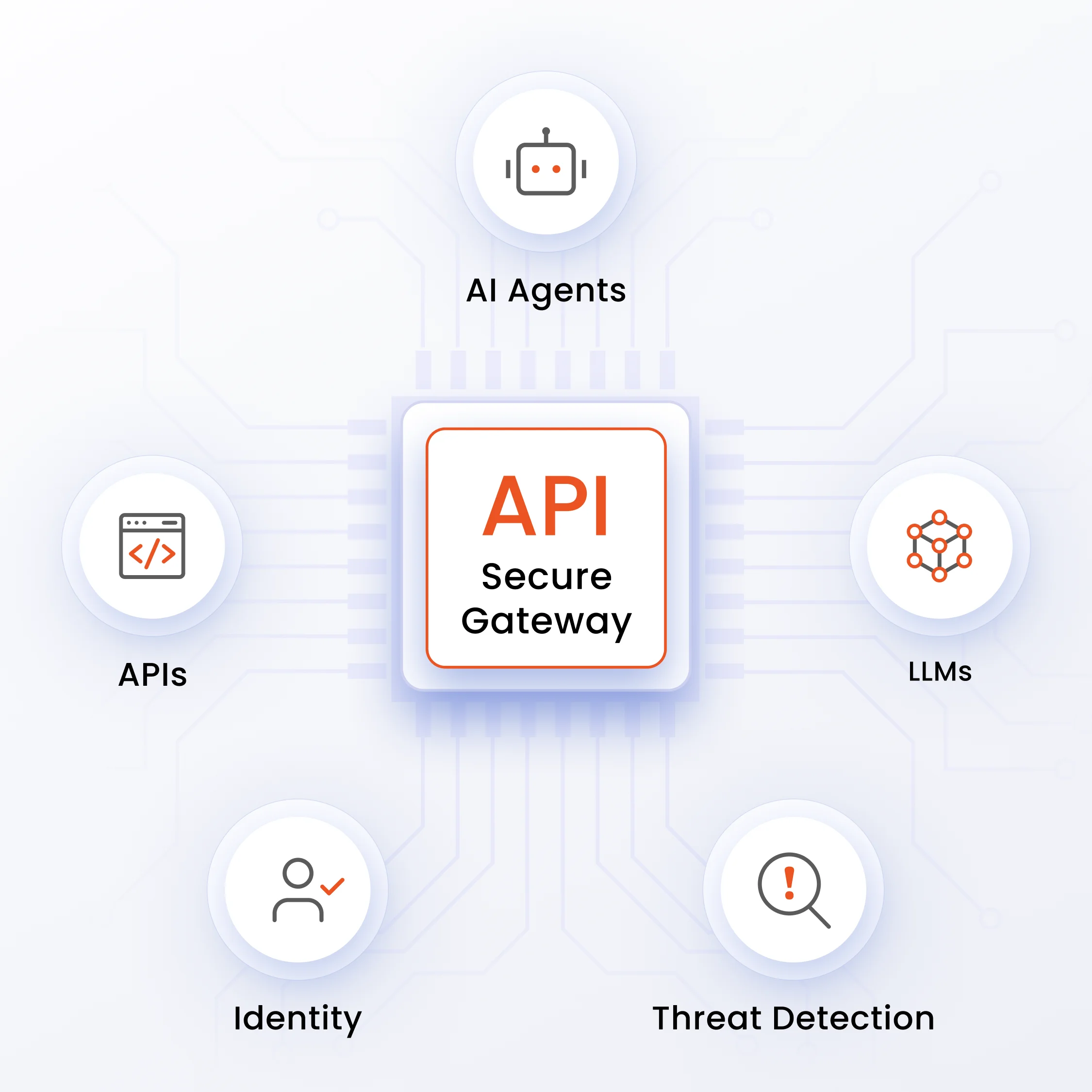 AI API Security