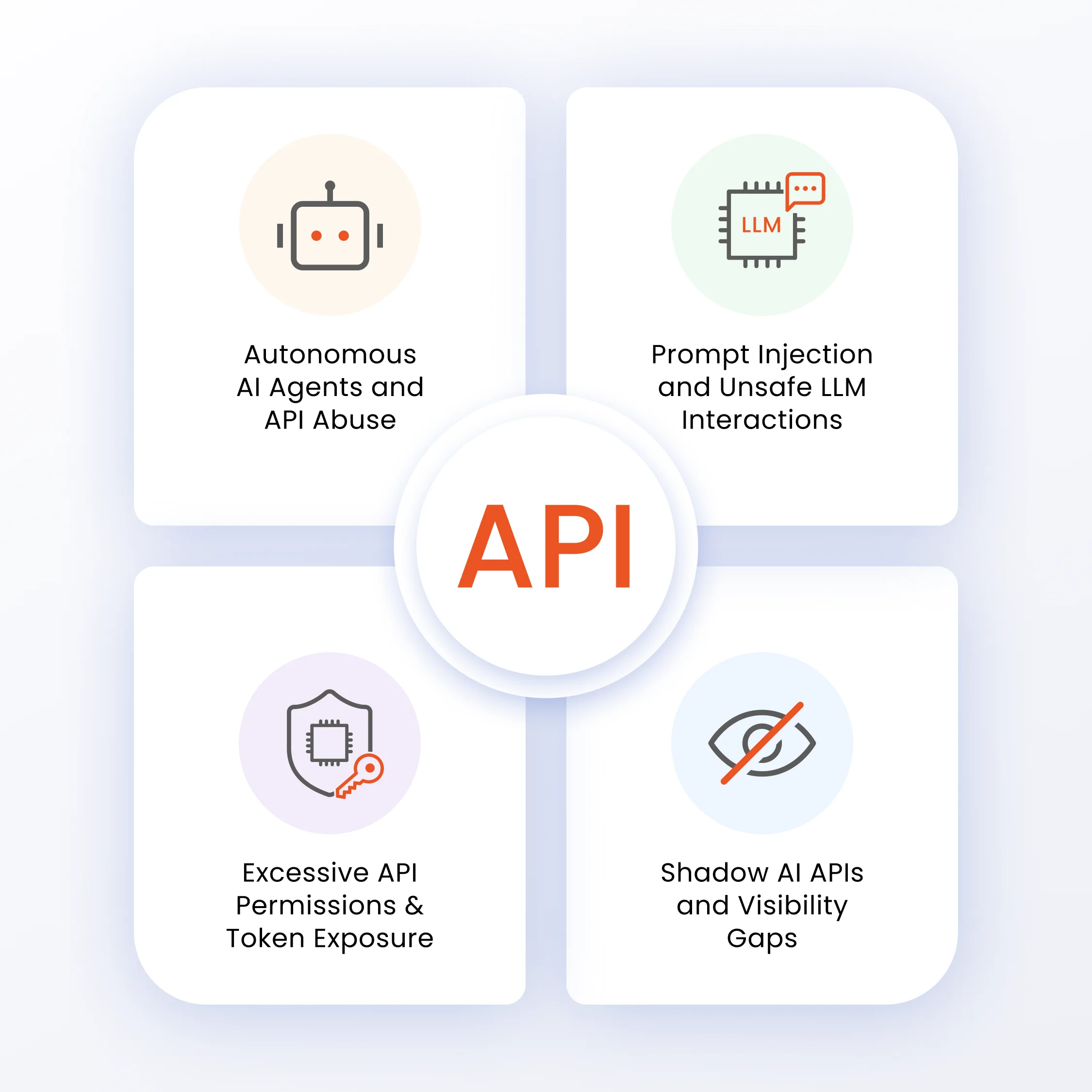 AI APIs Create a New Runtime Attack Surface