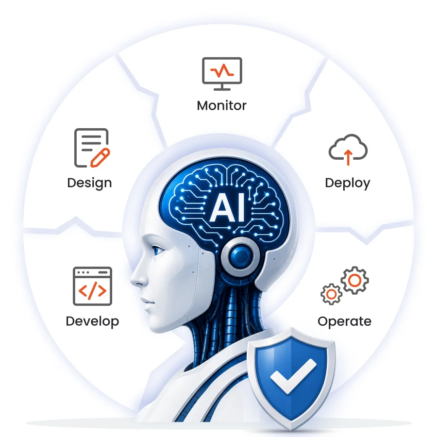 Audit and Compliance for Management for AI Governance