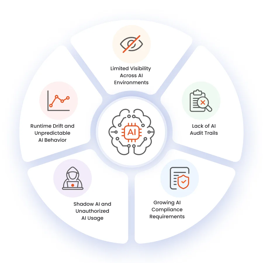 Challenges of Managing Enterprise AI Systems