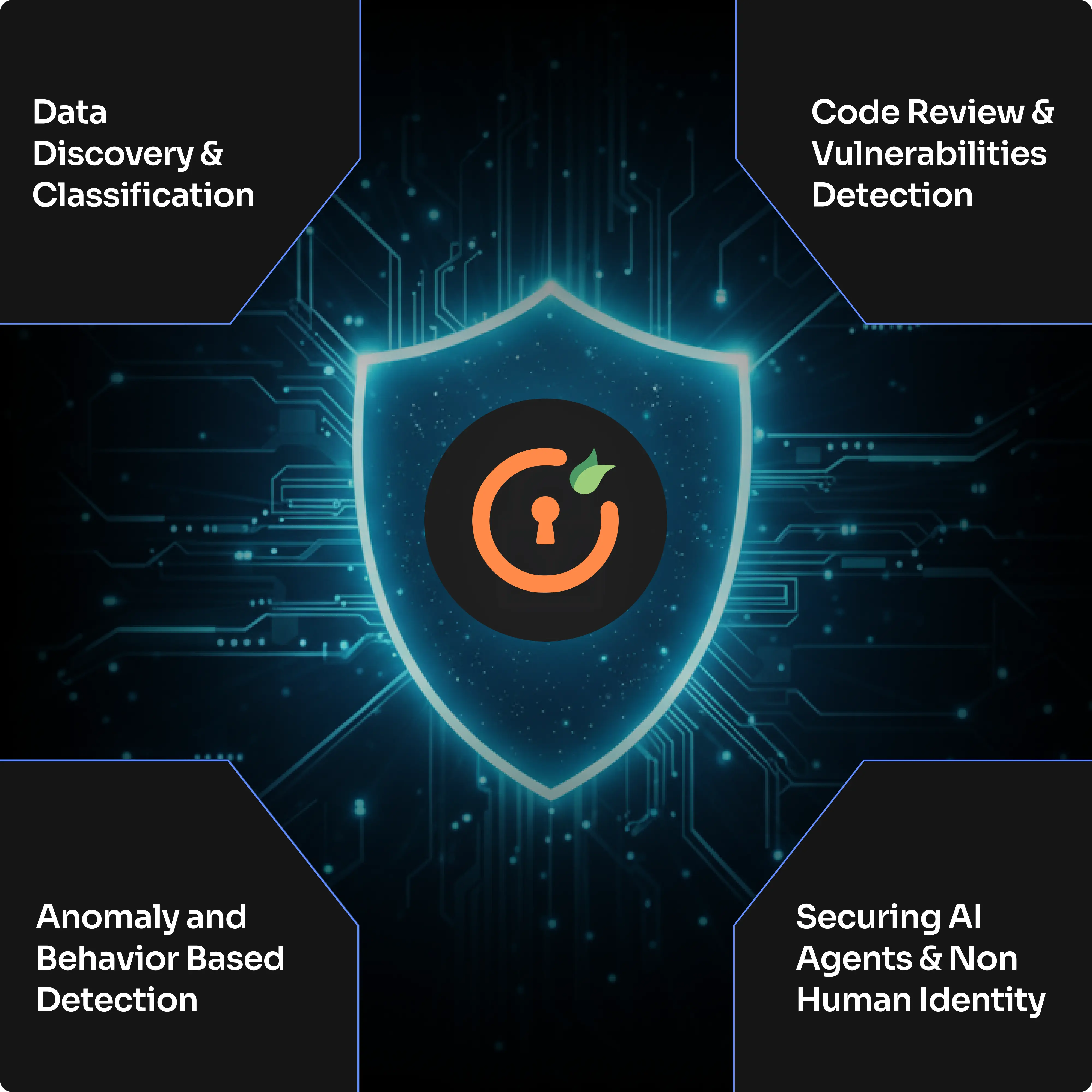 AI Integrated Products