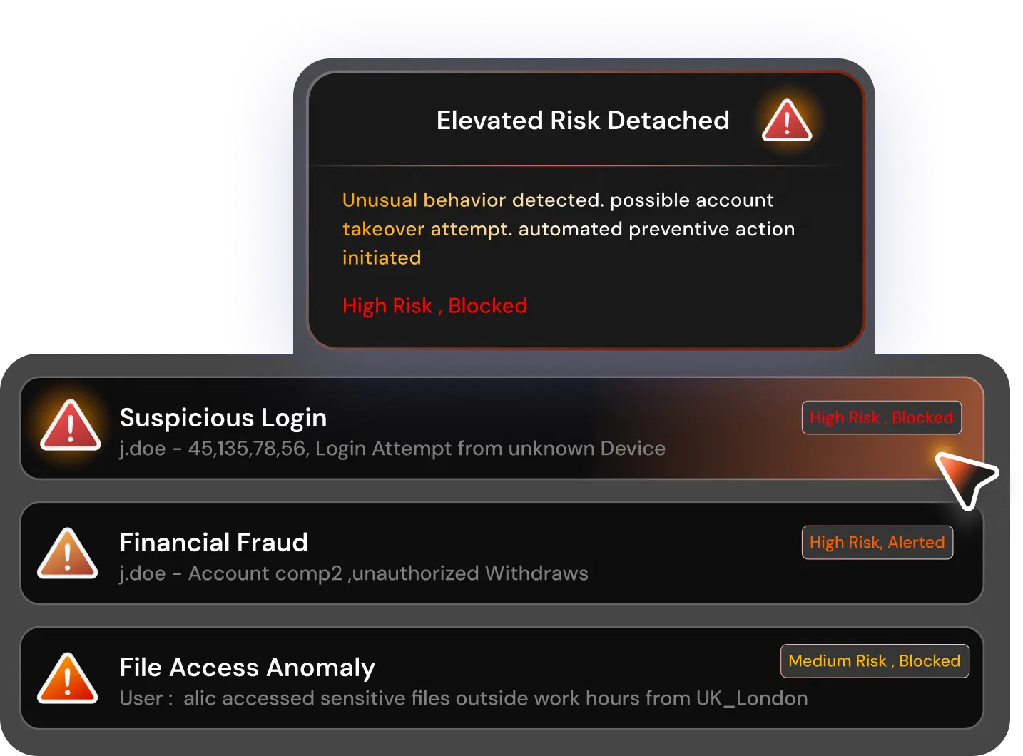 Anomaly and Behaviour Detection
