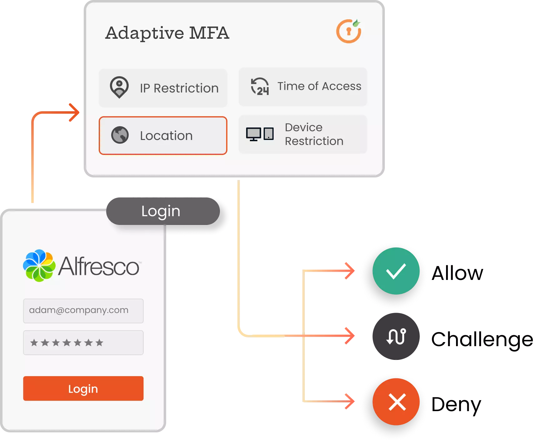 Adaptive for Alfresco