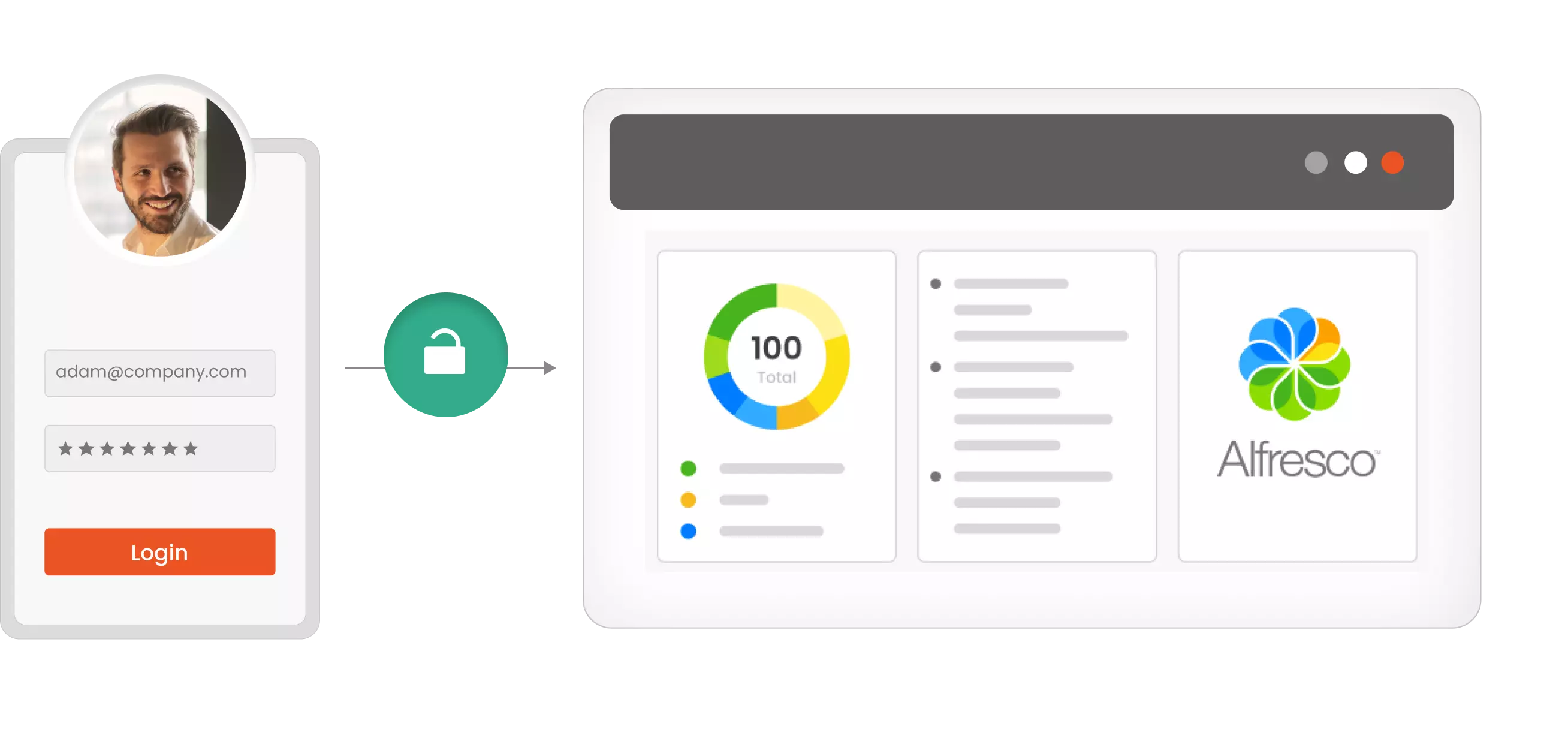 SSO for Alfresco