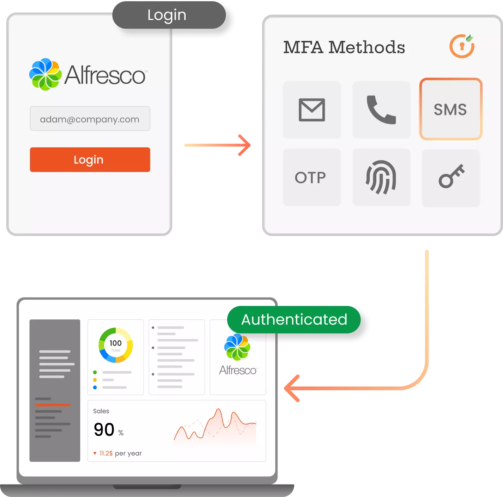 MFA for Alfresco