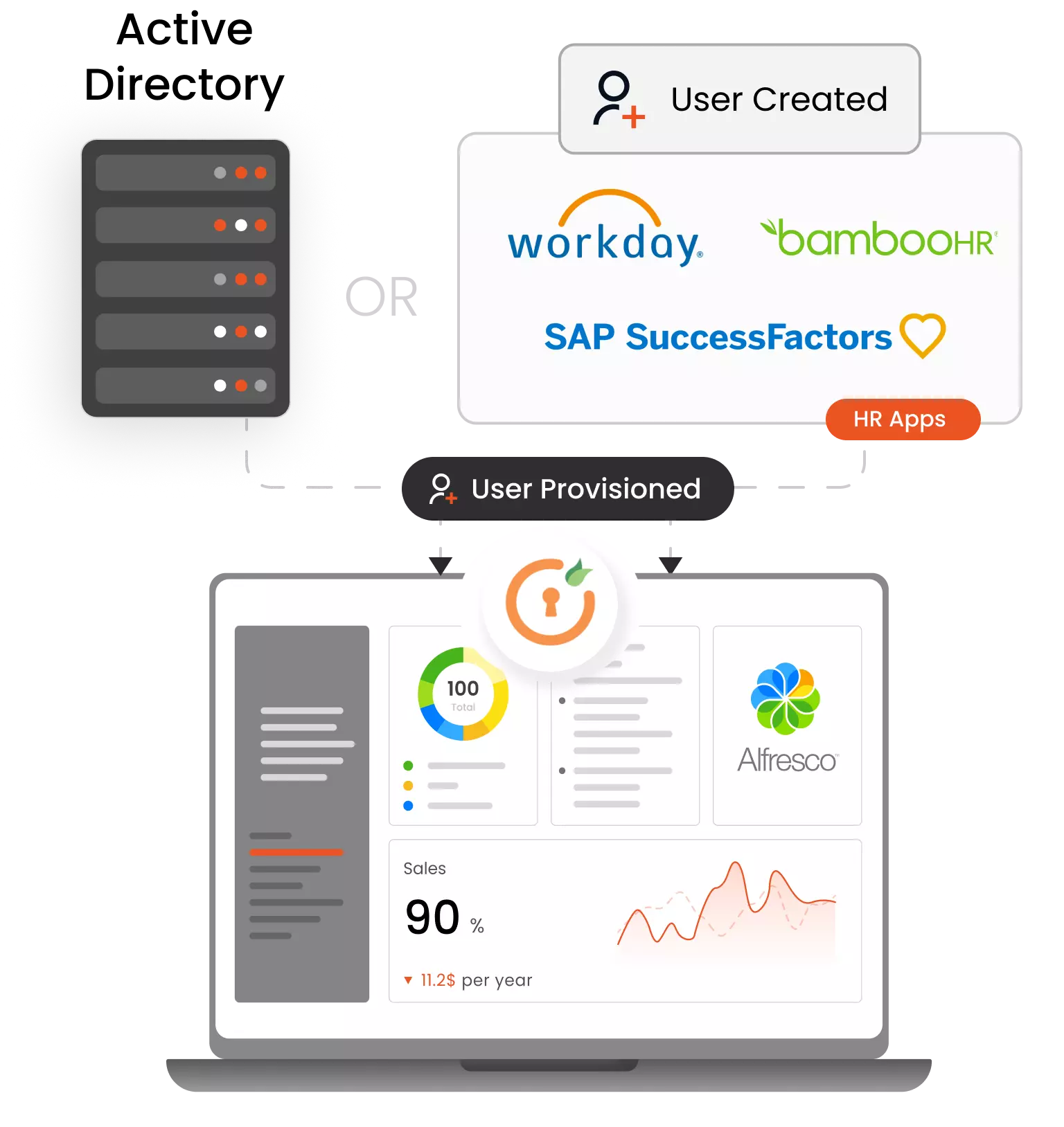 Provisioning for Alfresco