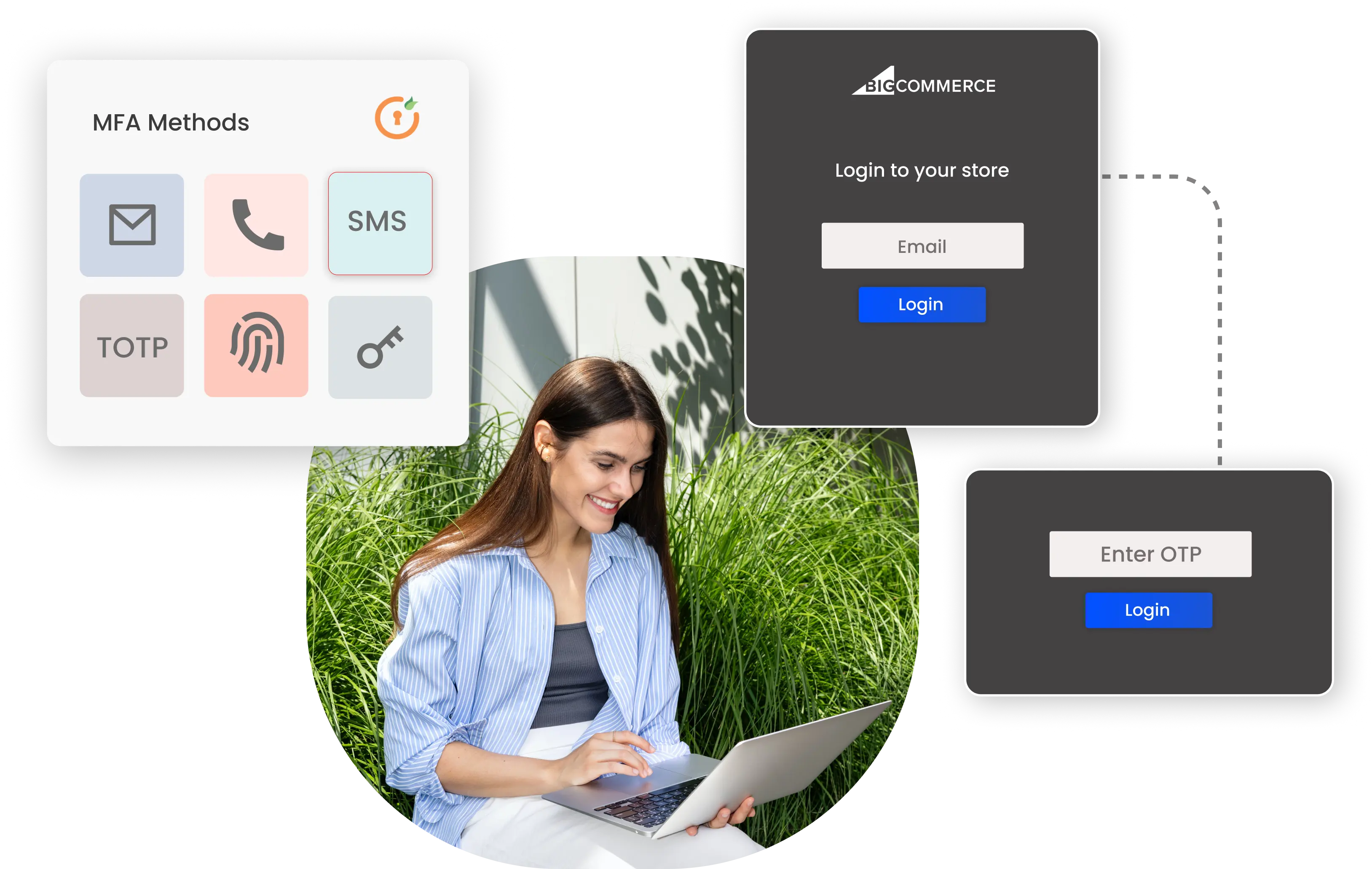 BigCommerce Passwordless CIAM
