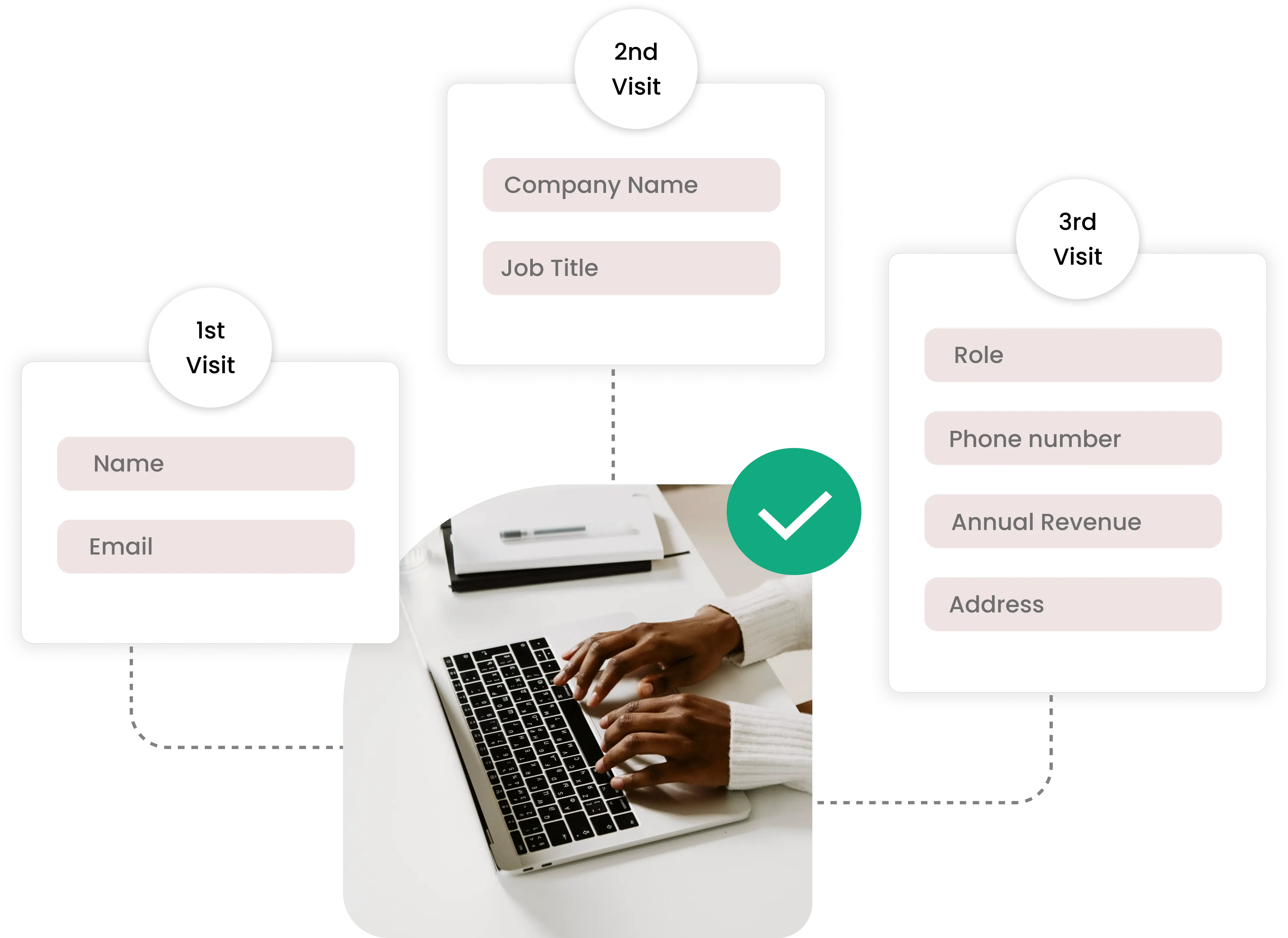 BigCommerce Progressive Profiling