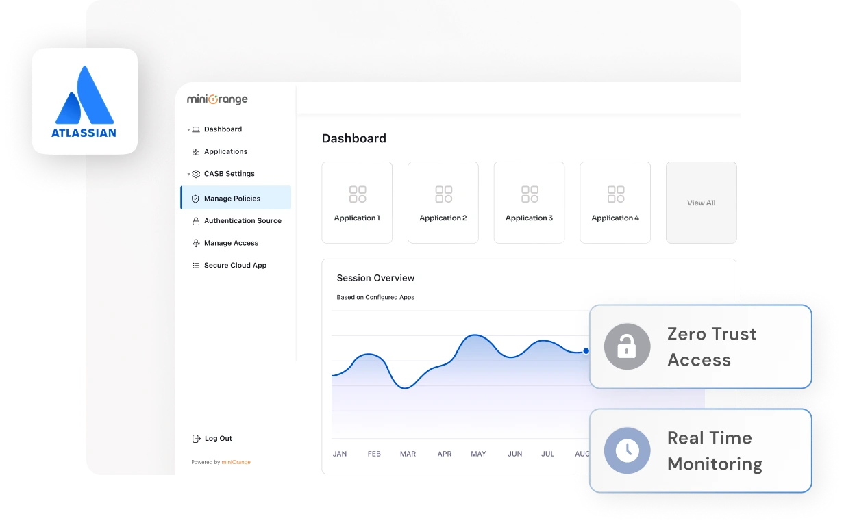 Atlassian CASB Integration for Jira, Confluence, Trello, Bitbucket