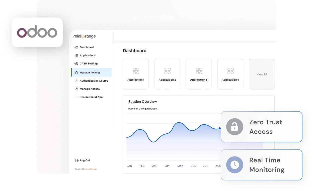 Odoo CASB Integration - Secure Odoo CRM, sales, finance, HR data