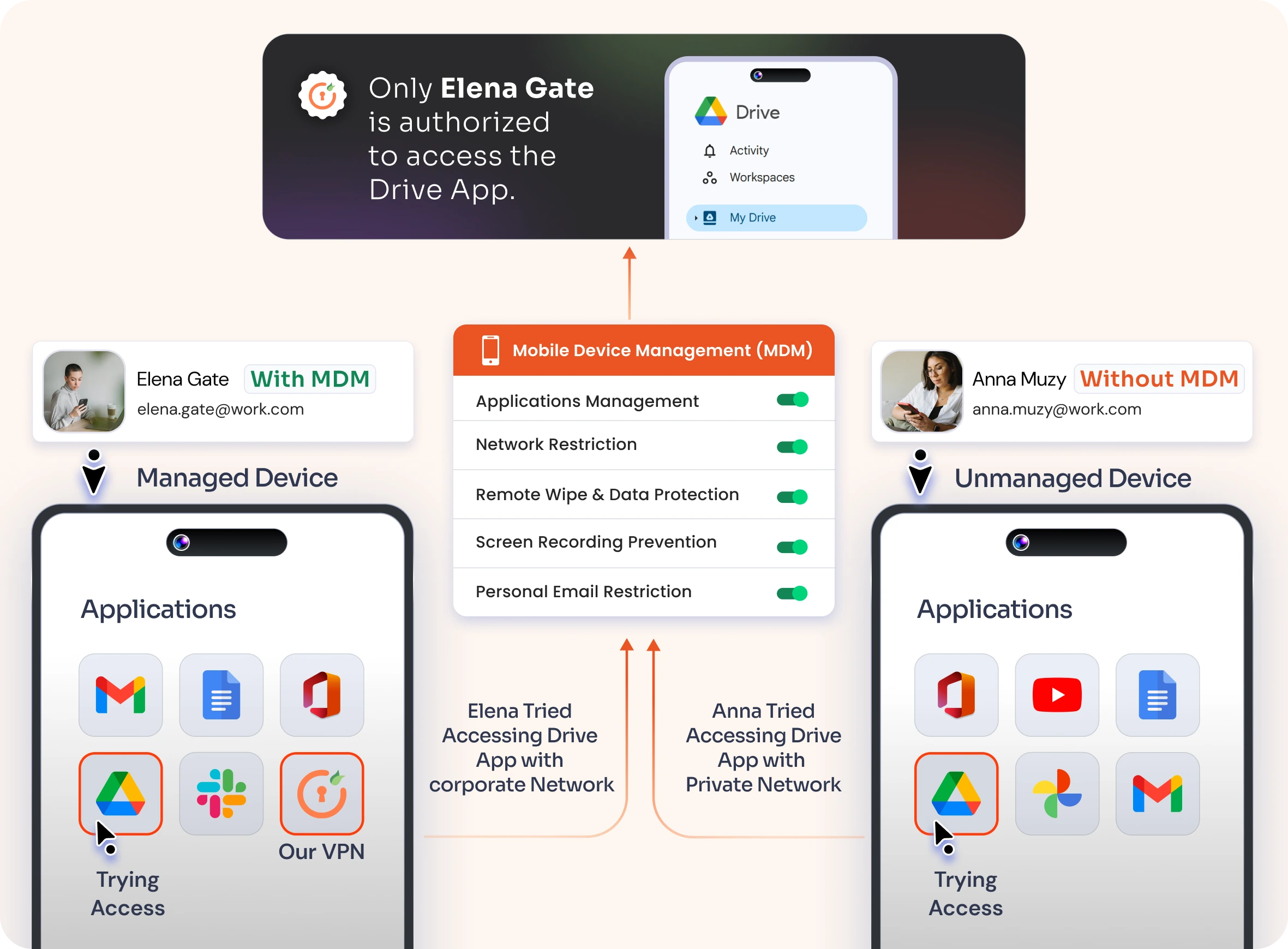 G-suite Apps MDM Network Restriction Solution