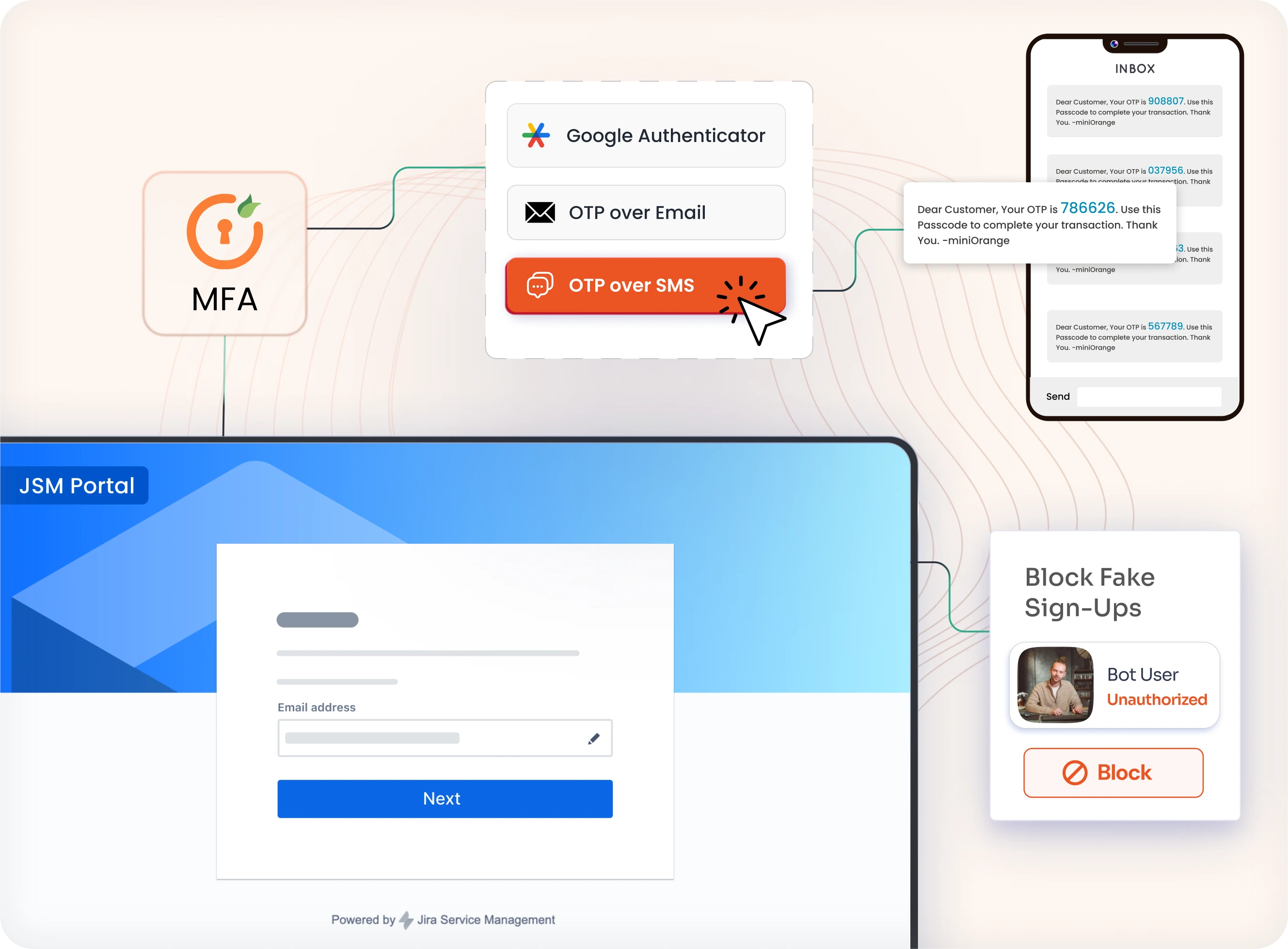 Multiple MFA Methods JSM Solution