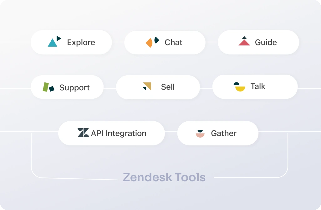 Zendesk CASB integration tools and features for comprehensive cloud security