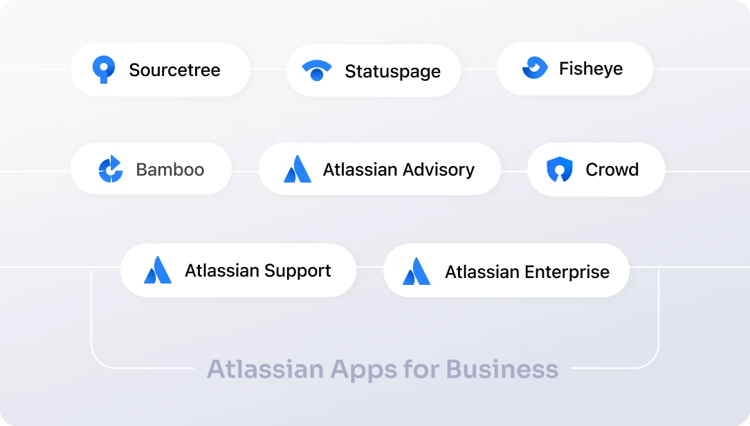 Secure Atlassian business apps with CASB integration
