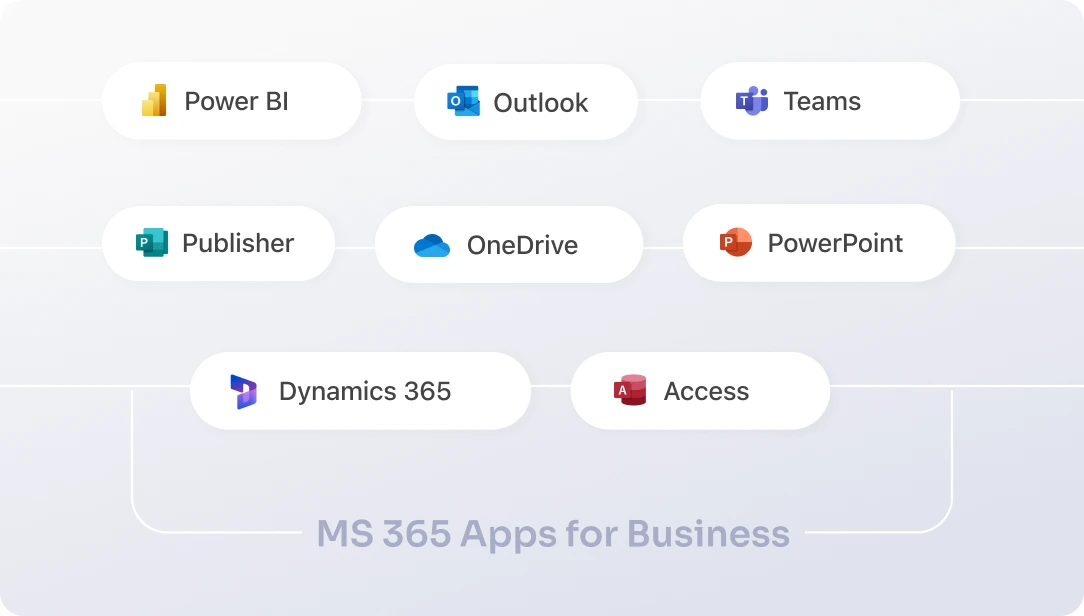 Microsoft 365 CASB protection for Power BI, Dynamics 365, Power Business Apps