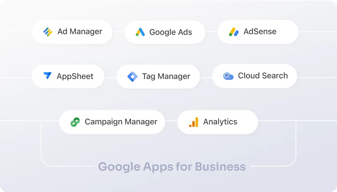 Google Business apps secured by CASB including Google Ads, Analytics, AppSheet, Cloud Console, and other business tools with access controls