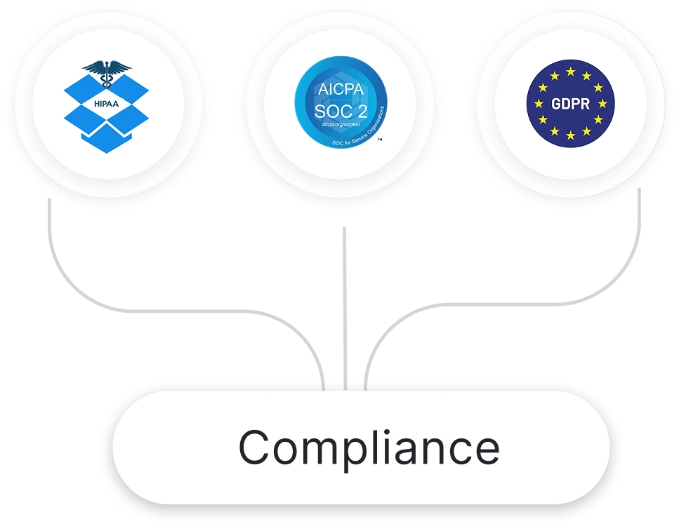 Cloud App Security Frameworks