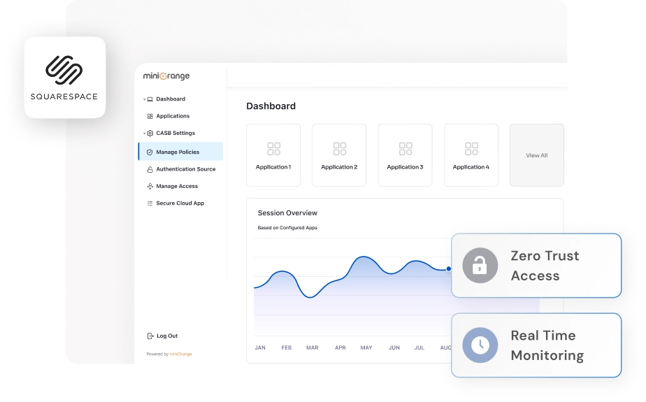 CASB for Squarespace - Cloud Access Security Broker Squarespace integration protecting websites and eCommerce