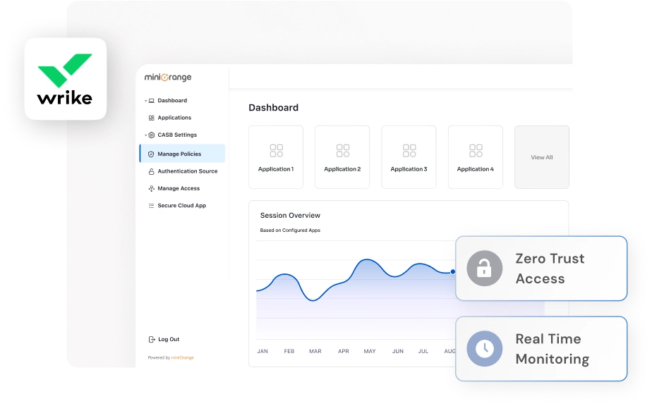 Wrike CASB integration- cloud security for Wrike apps