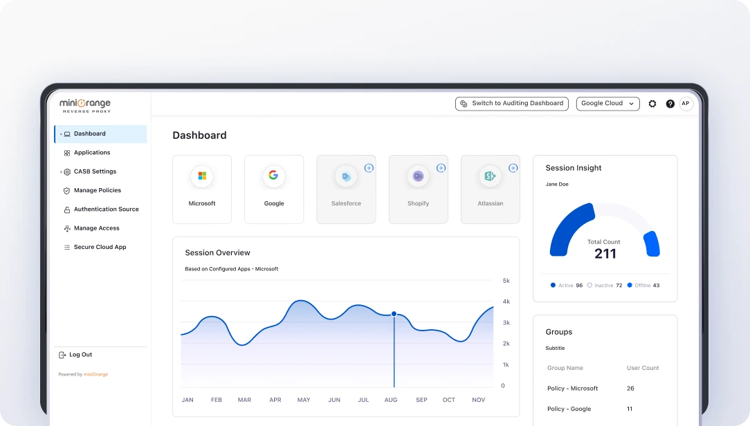 CASB solution dashboard cloud application visibility