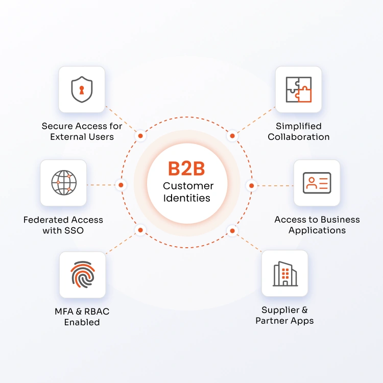Customer Identity Management Across Every User Type