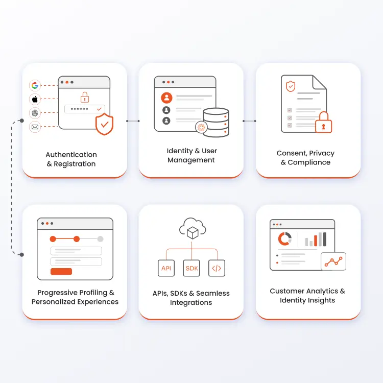 Complete Customer Identity and Access Management Suite