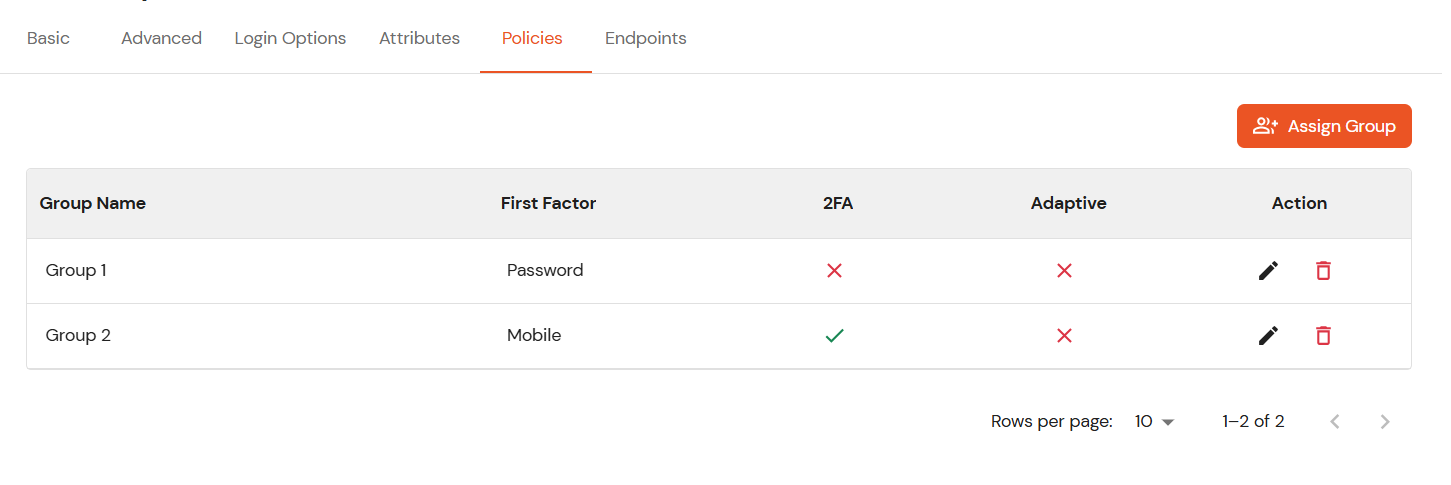 miniOrange Dashboard: Policy was successfully added