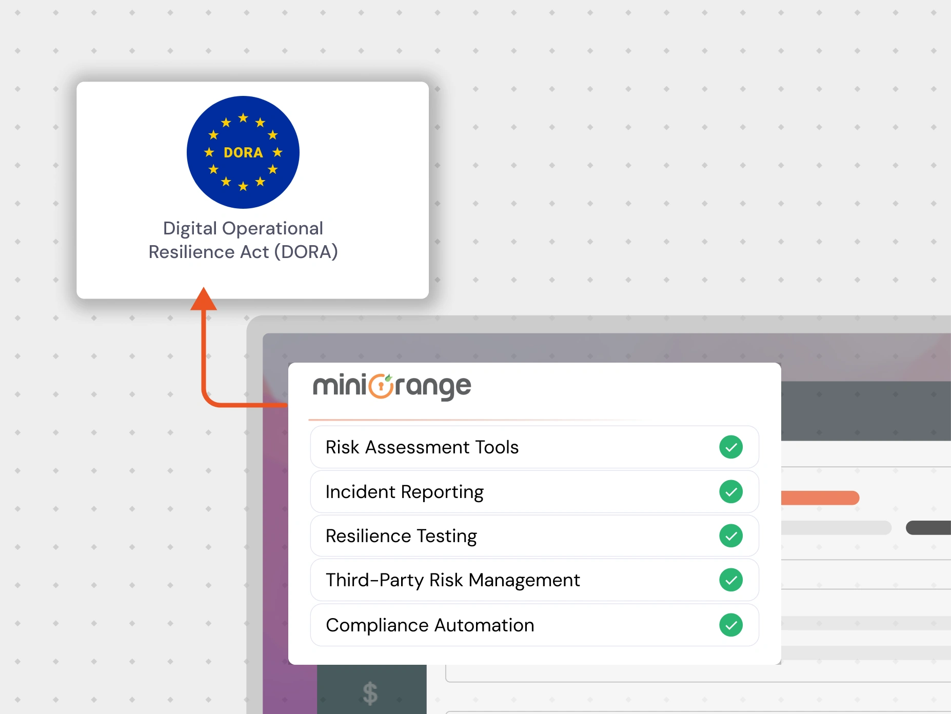 How can miniOrange help with DORA Compliance?