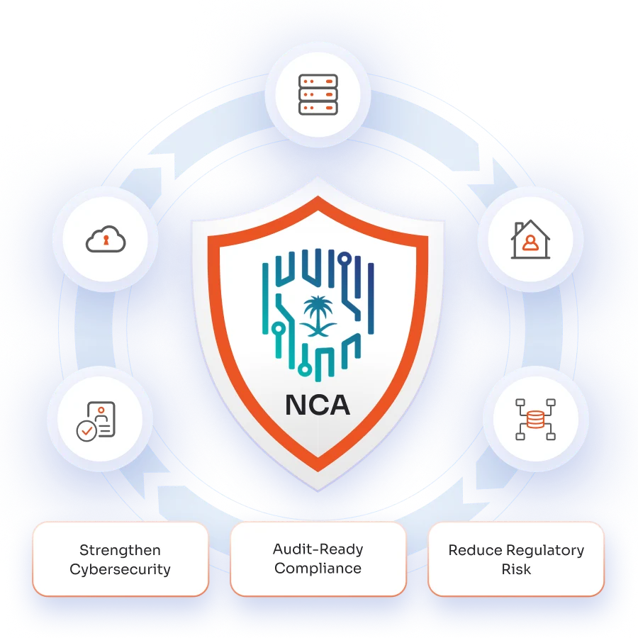 NCA compliance for Saudi Arabia