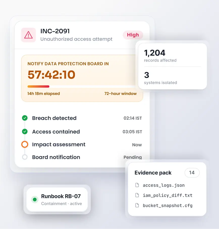 Solutions for data privacy breach and incident response
