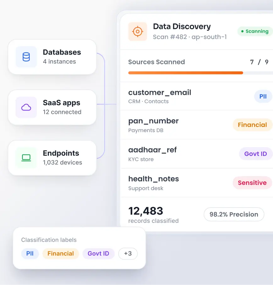 Data discovery and classification in data privacy management software