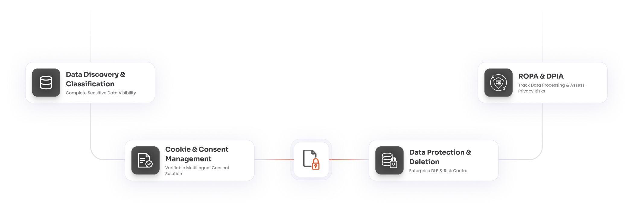 Data privacy solution and enterprise data privacy software for compliance and governance