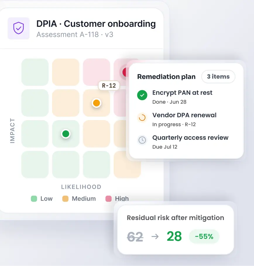 Privacy risk assessments with data privacy compliance tools