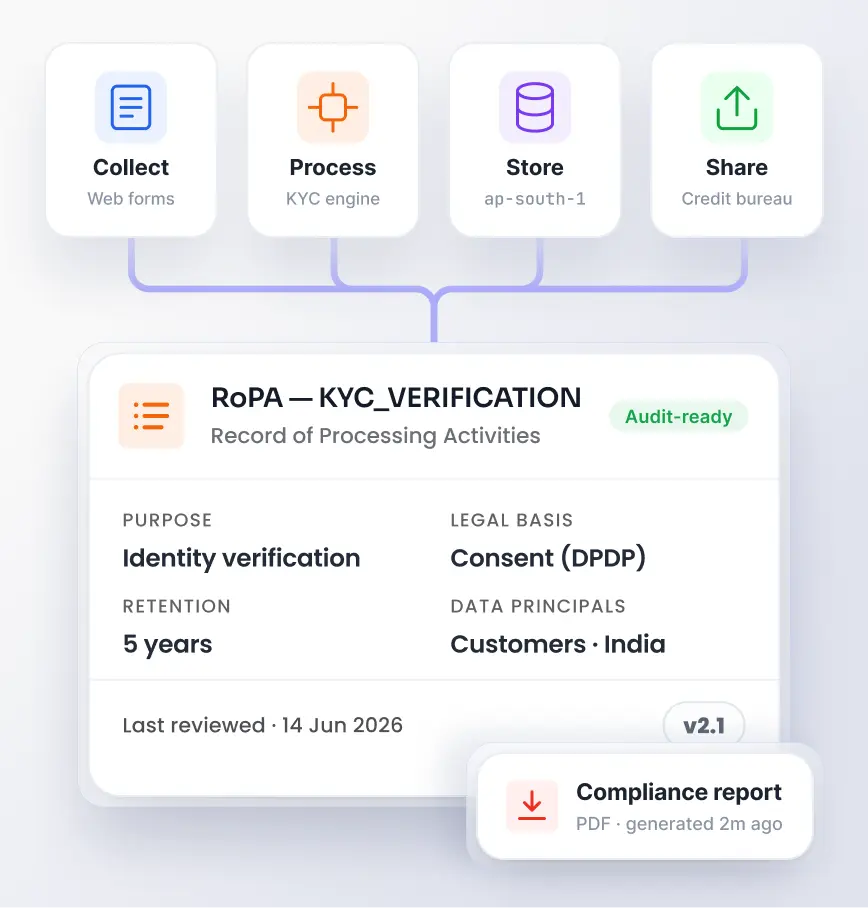 RoPA and data mapping in privacy compliance solutions