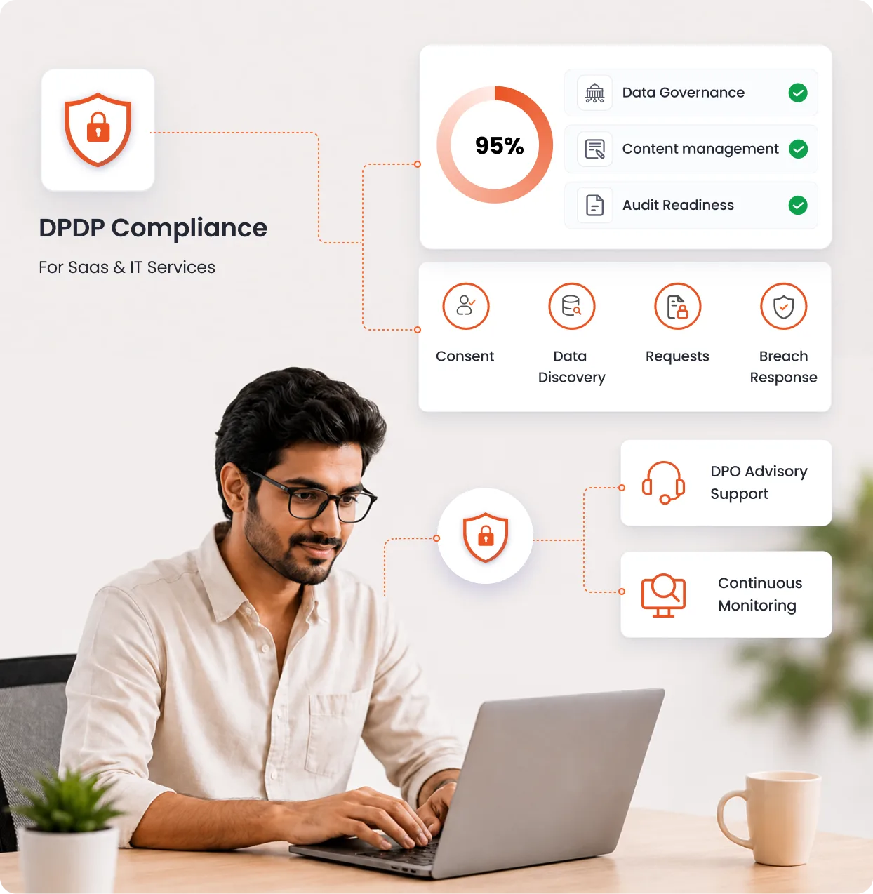 DPDP Compliance for SaaS Companies & IT Services