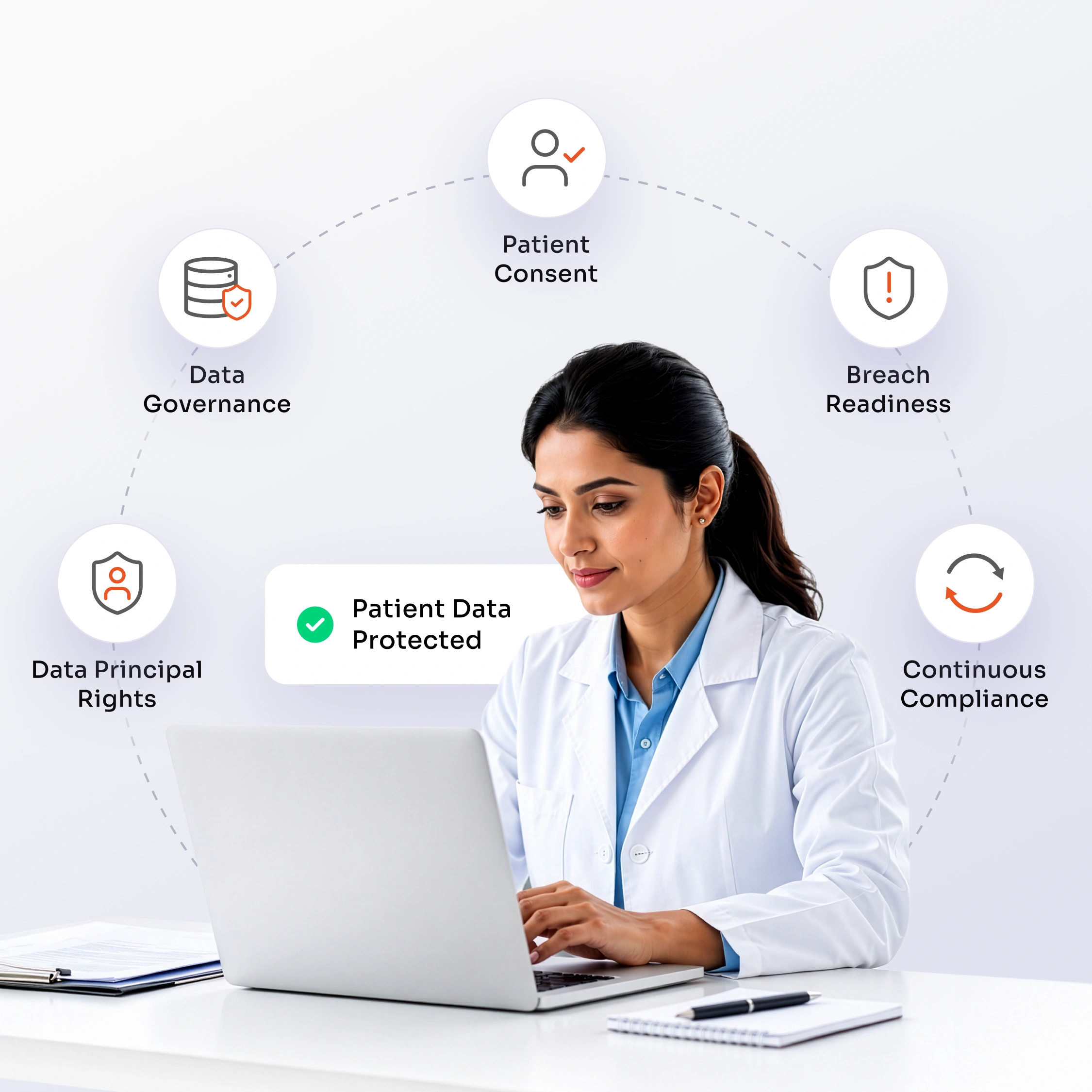 DPDP compliance for healthcare and pharma organizations