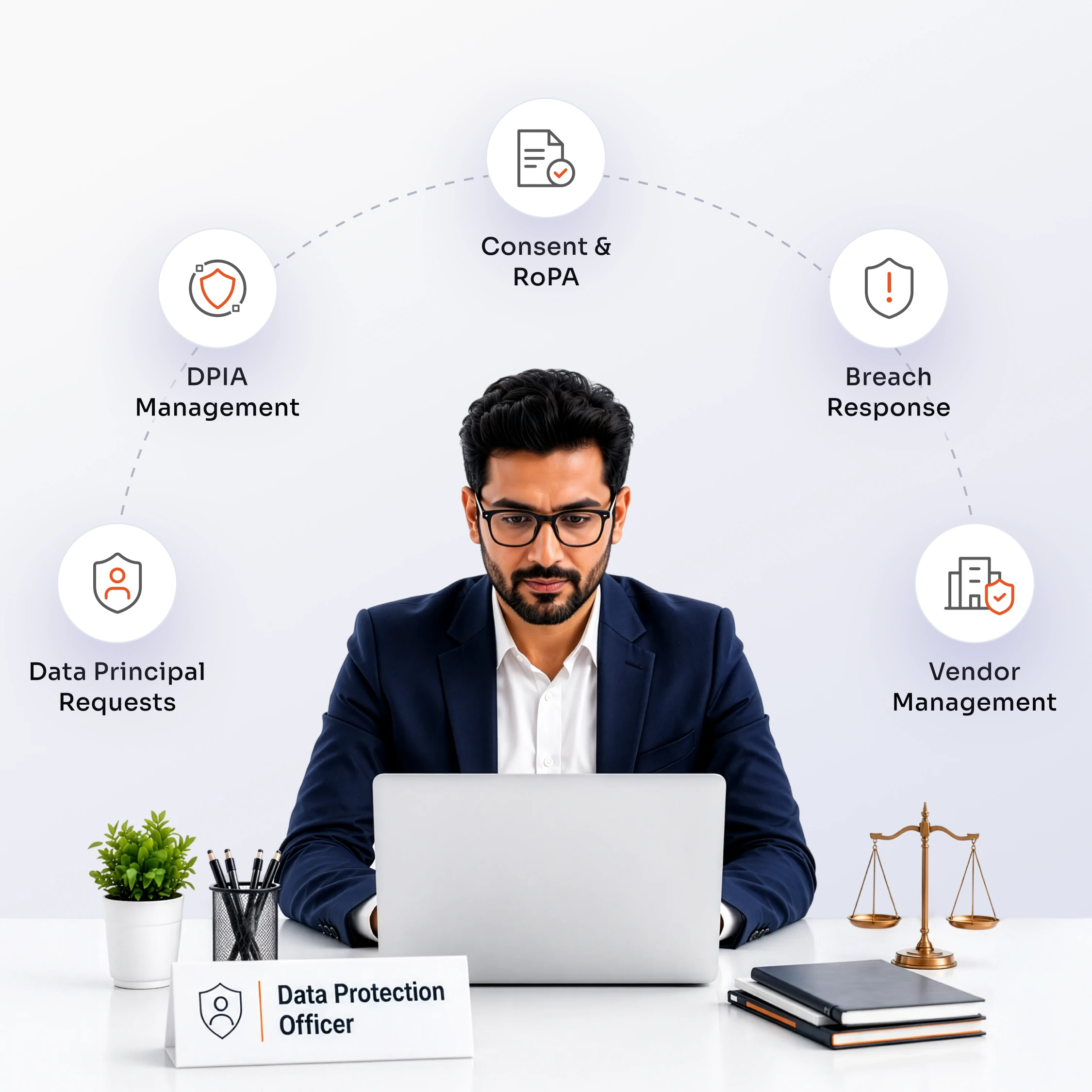 DPO as a Service for DPDP Act compliance with dedicated Virtual Data Protection Officer