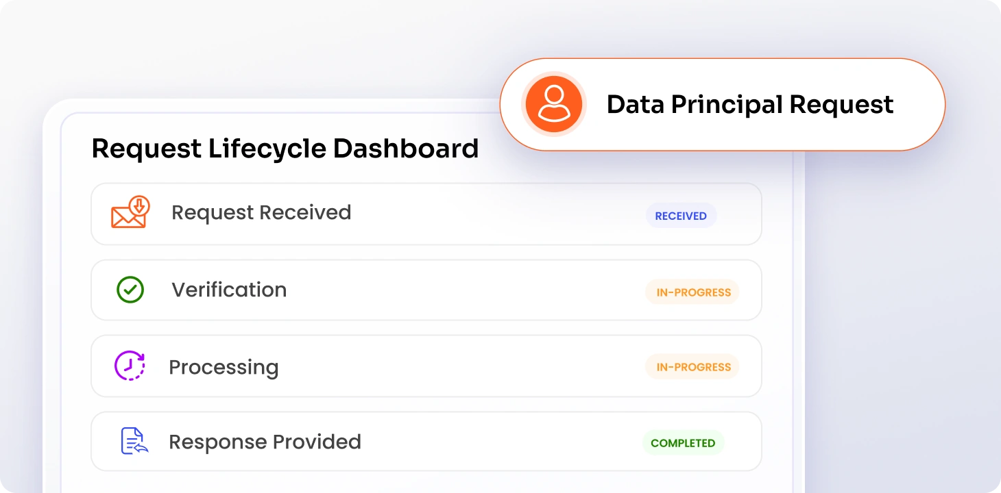DSAR and Data Principal Rights Management