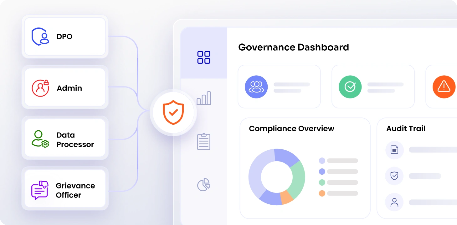 DPDP Act hospitality - DPO and governance dashboard