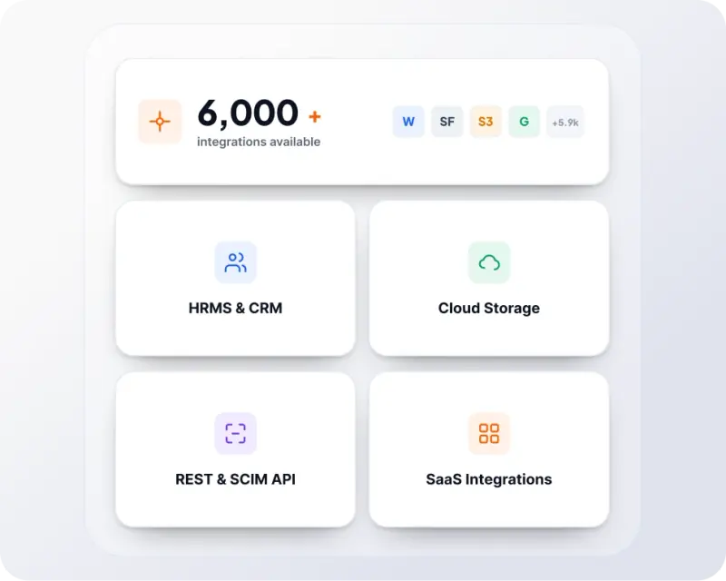 Integrate data privacy software across HRIS, CRM, cloud, APIs, and SaaS