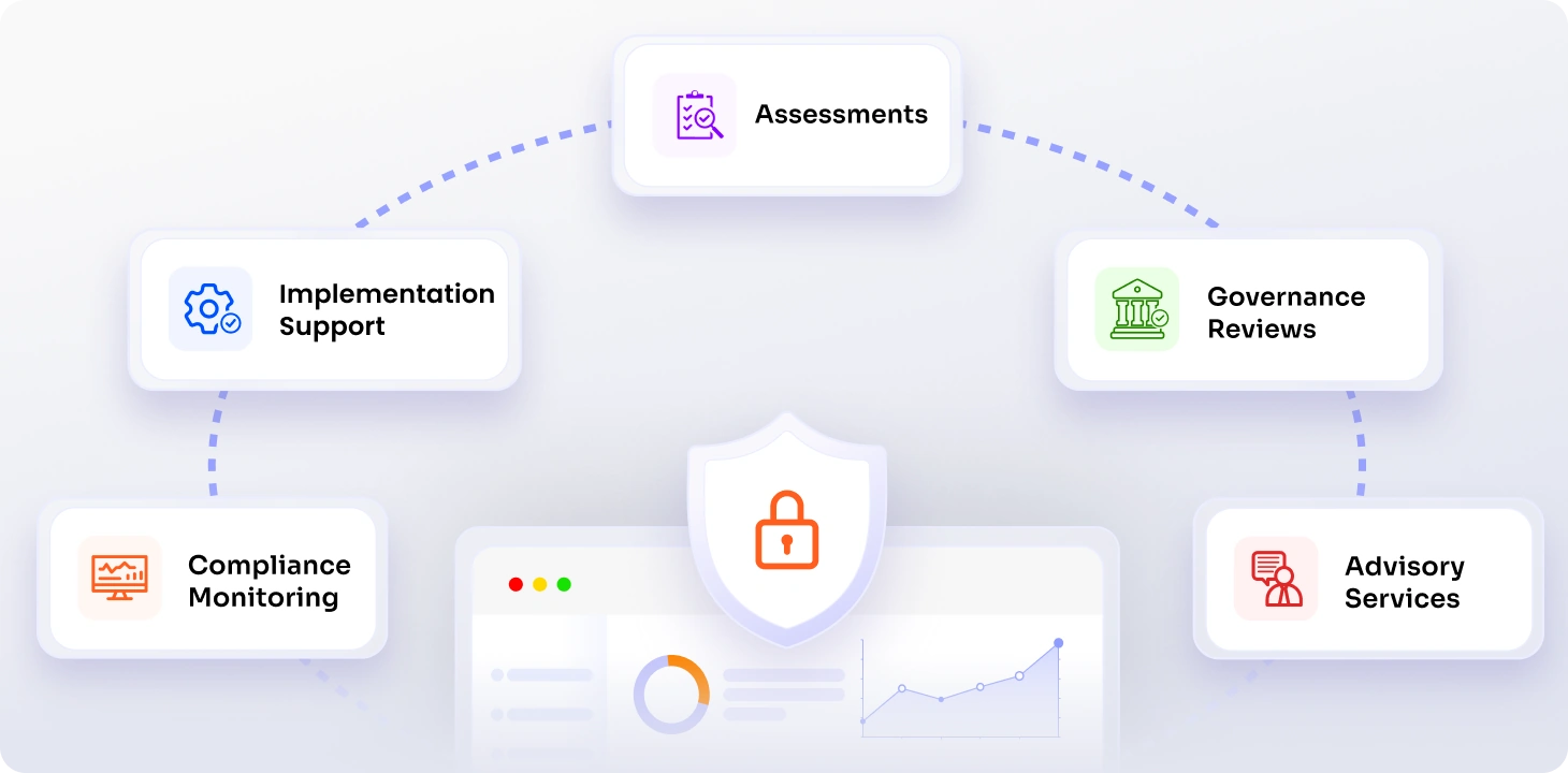 DPDP compliance hospitality industry - privacy program management