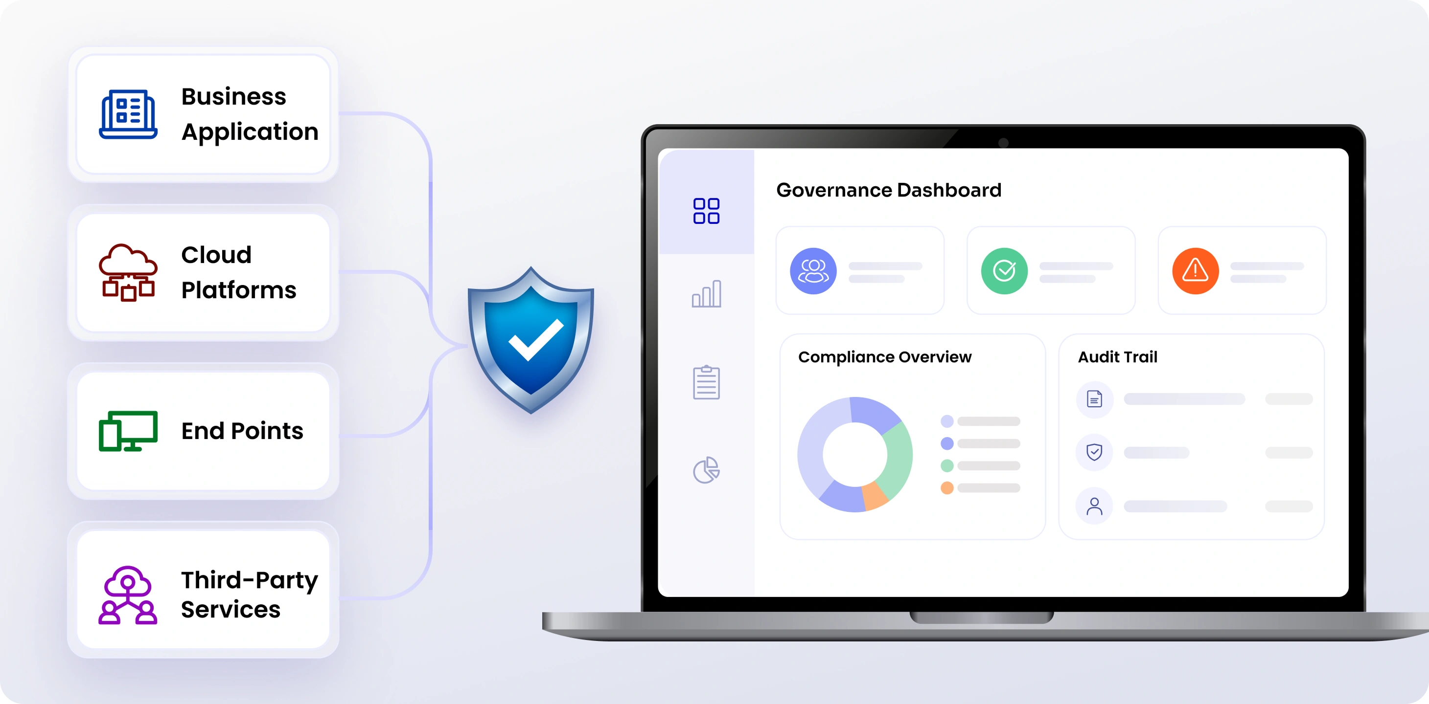 Centralized governance dashboard for Record of Processing Activities