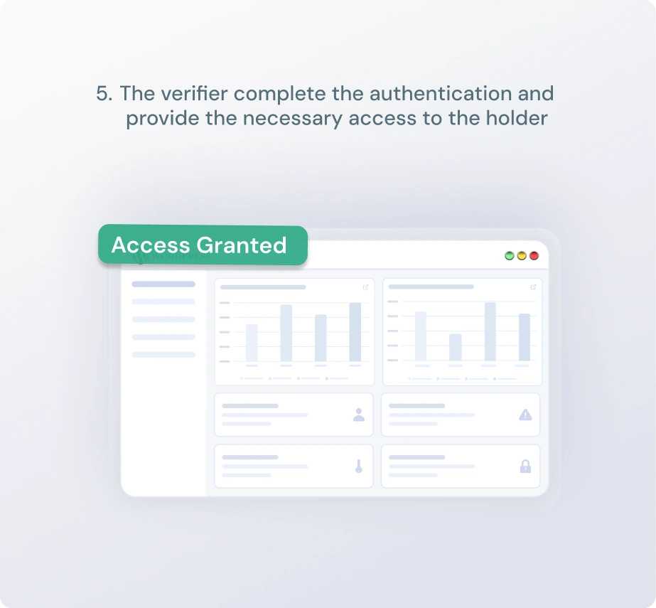 Digital Identity Access Granted