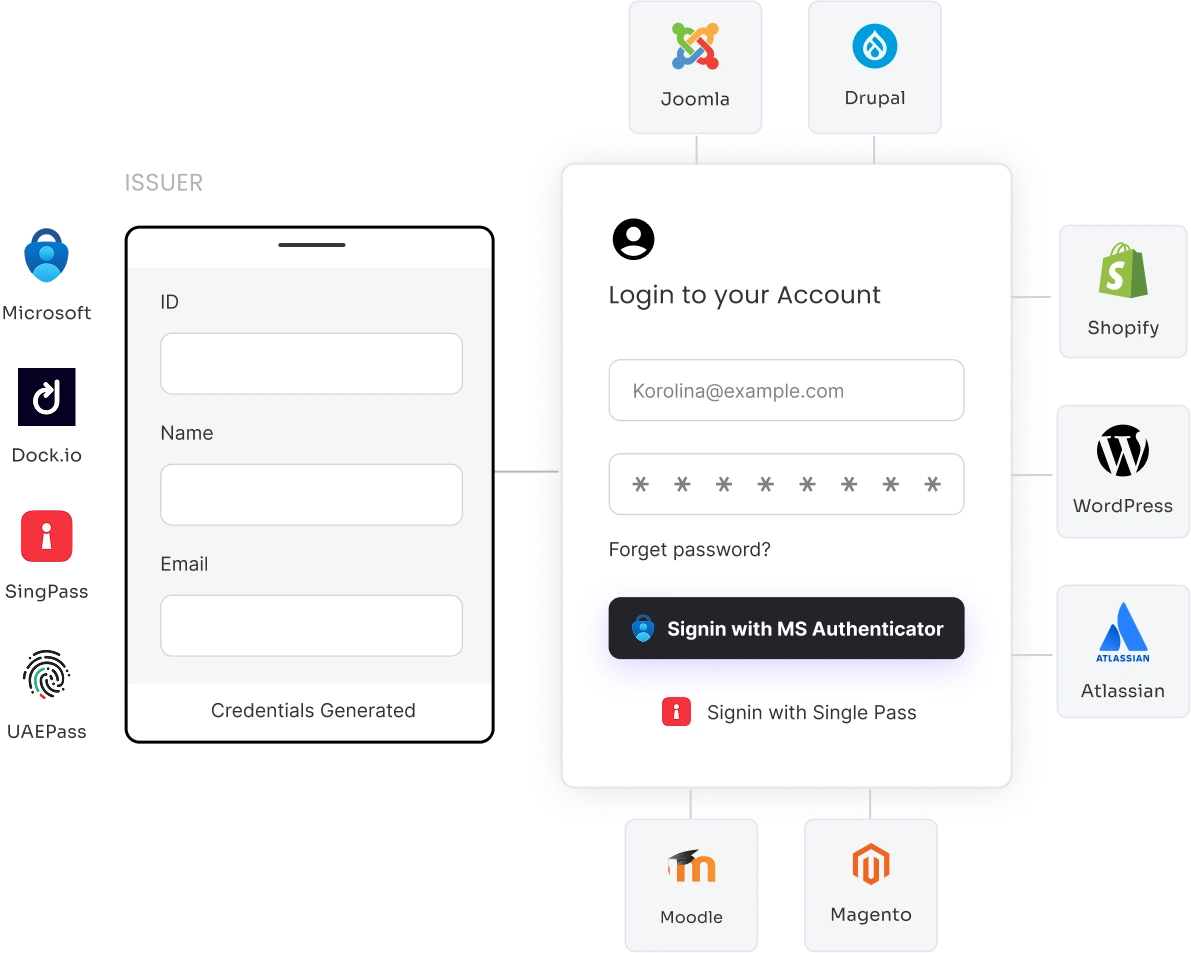 Digital Identity Login banner img 