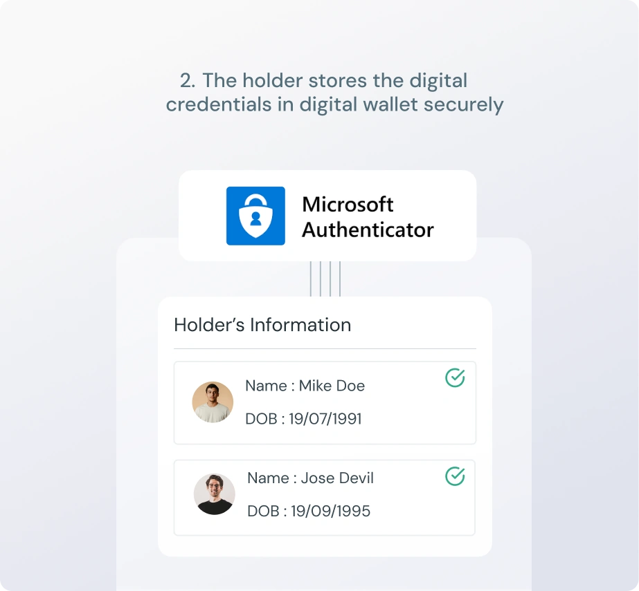 Digital Identity Storage in Wallet