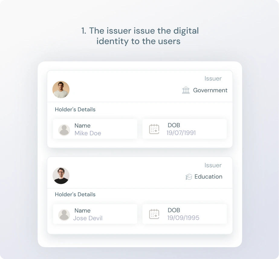 Digital Identity Issuance Process